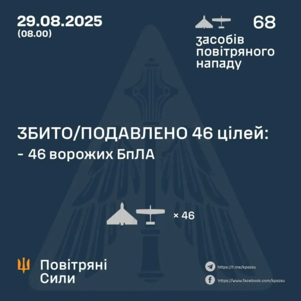 Нічна атака: над Дніпропетровщиною збито 8 російських дронів
