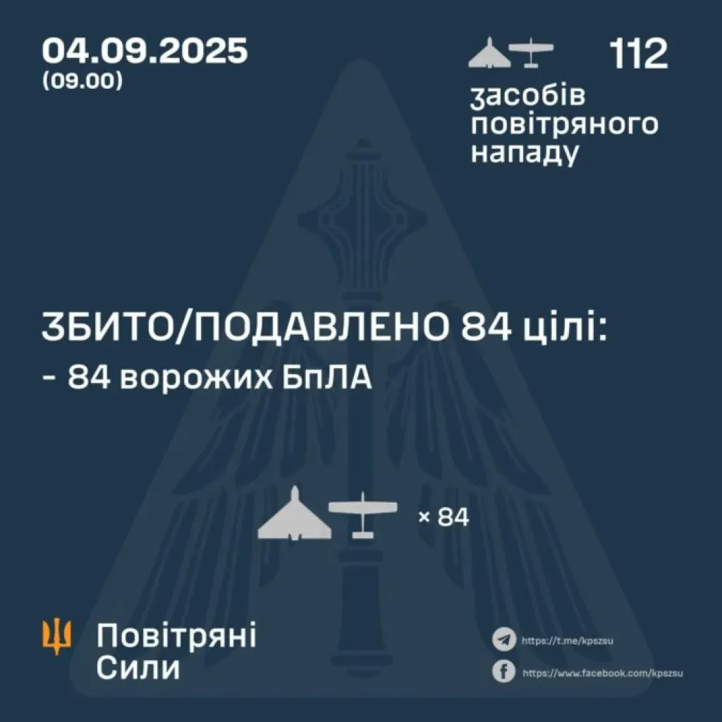 Оборонці неба збили вночі над Дніпропетровщиною 2 ворожі безпілотники