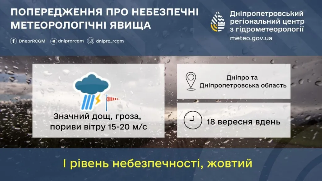 У Дніпрі та області оголошено штормове попередження