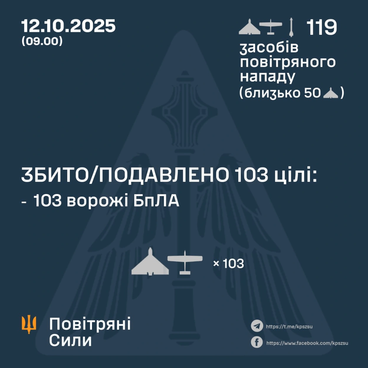 У ніч на 12 жовтня росія здійснила масовану атаку безпілотниками та ракетою