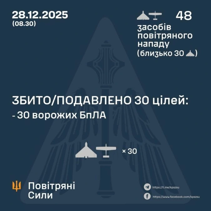 Російська атака на Україну: ППО збила 30 БпЛА у нічній обороні