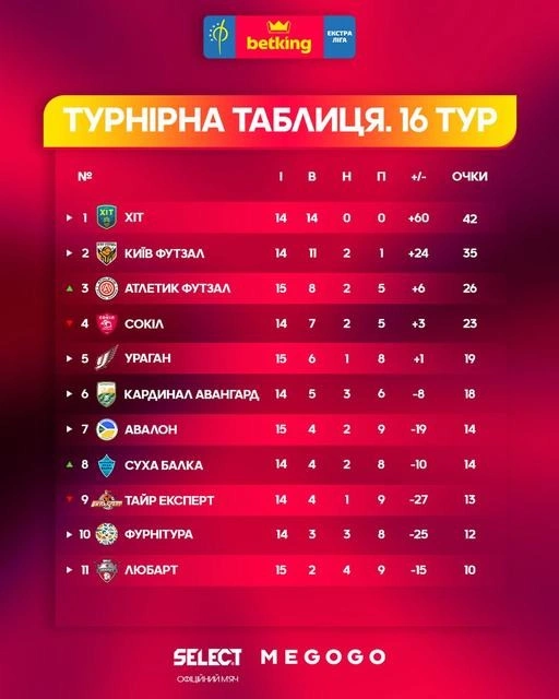 У Дніпрі реконструюють склад під цех кондитерських виробів