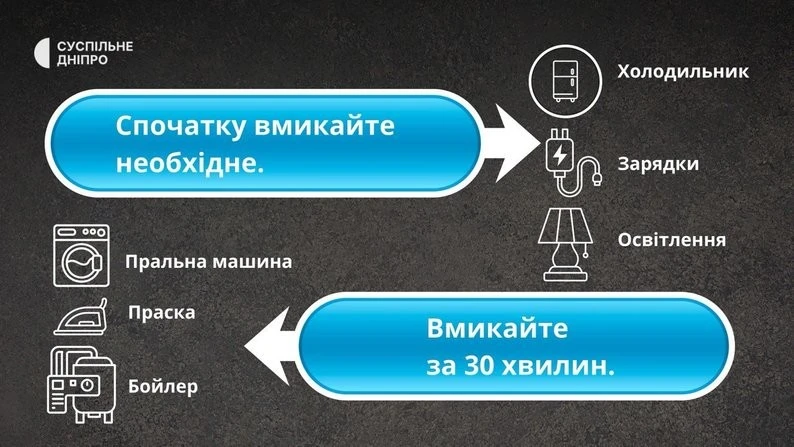 Ефект «мініпідприємства»: як одночасне ввімкнення бойлерів нищить мережі Дніпра