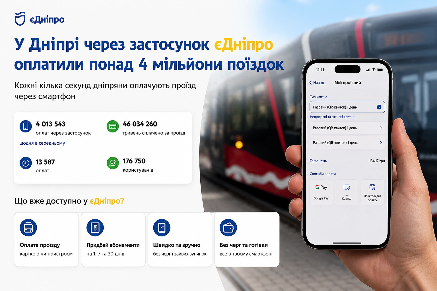 Транспортна еволюція у Дніпрі: кожні кілька секунд у місті купують цифровий квиток