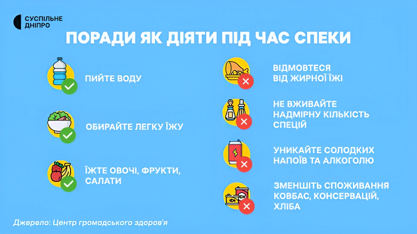 Як зберегти здоров’я серця під час аномальної спеки